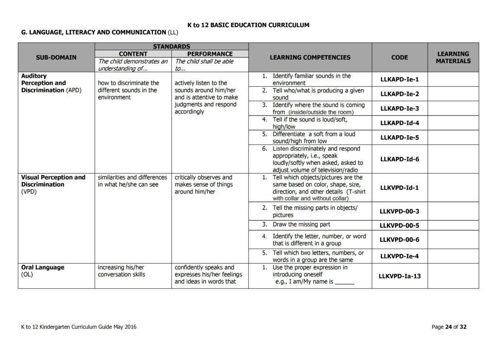 DepEd Curriculum Guide