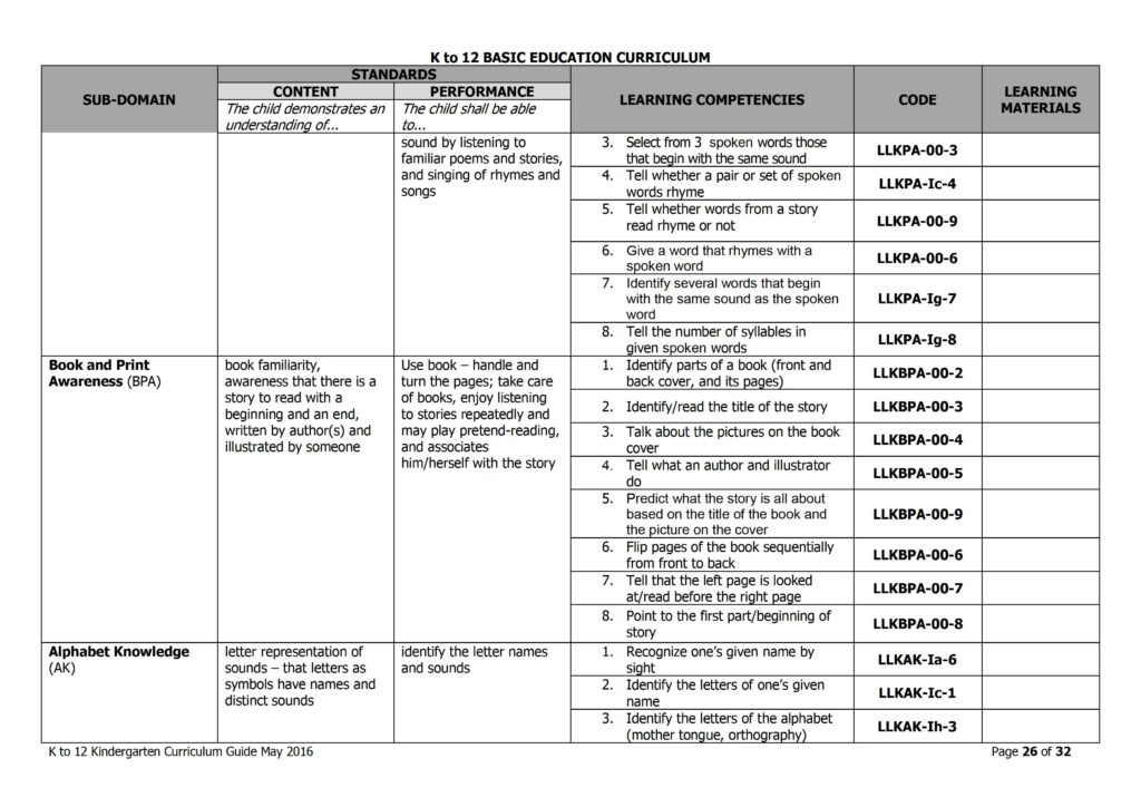 2019 DepEd Kindergarten Curriculum Guide