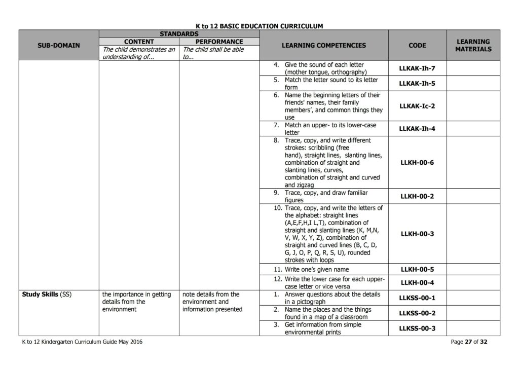 2019 DepEd Kindergarten Curriculum Guide