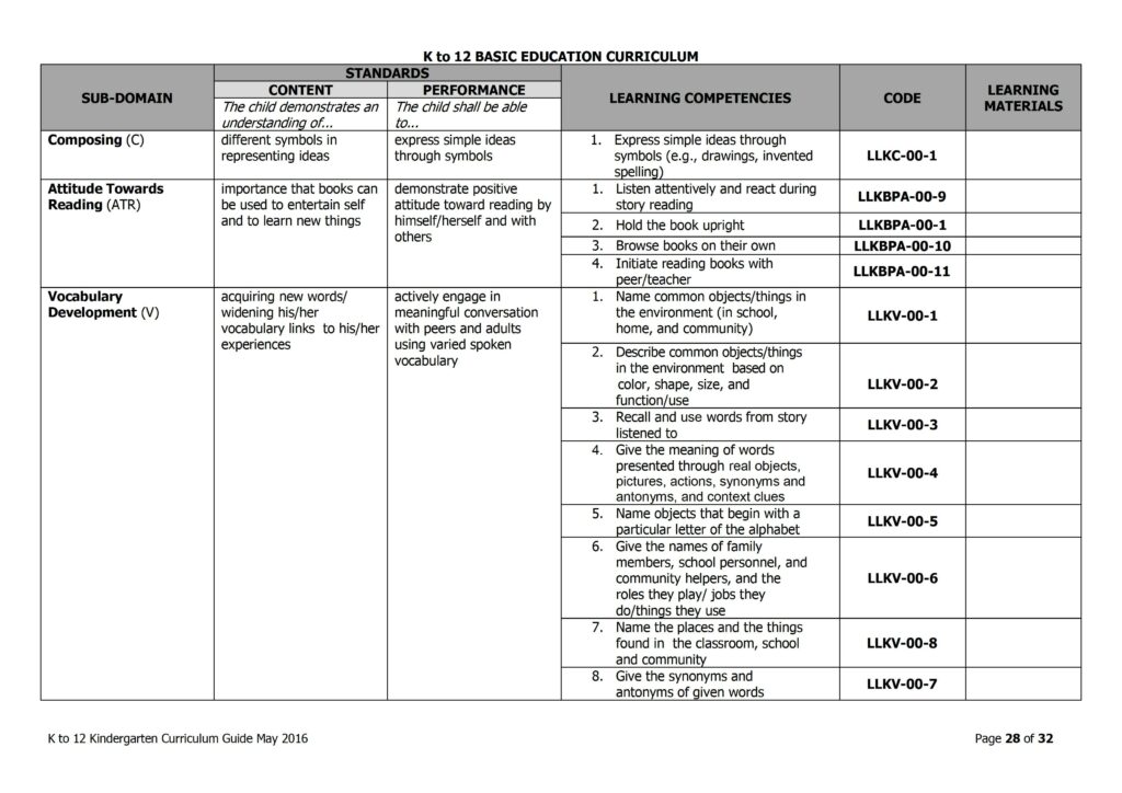 2019 DepEd Kindergarten Curriculum Guide