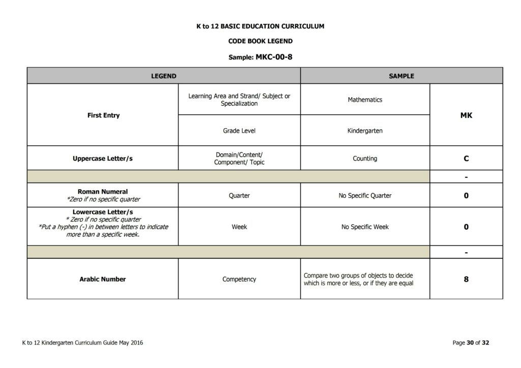 2019 DepEd Kindergarten Curriculum Guide