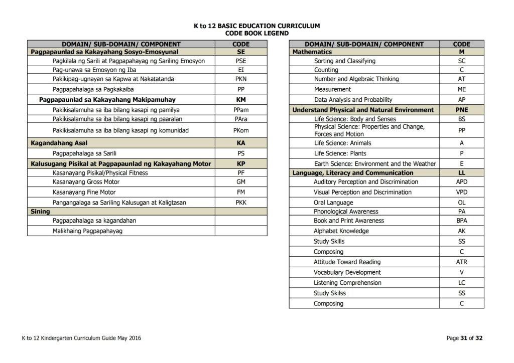 2019 DepEd Kindergarten Curriculum Guide