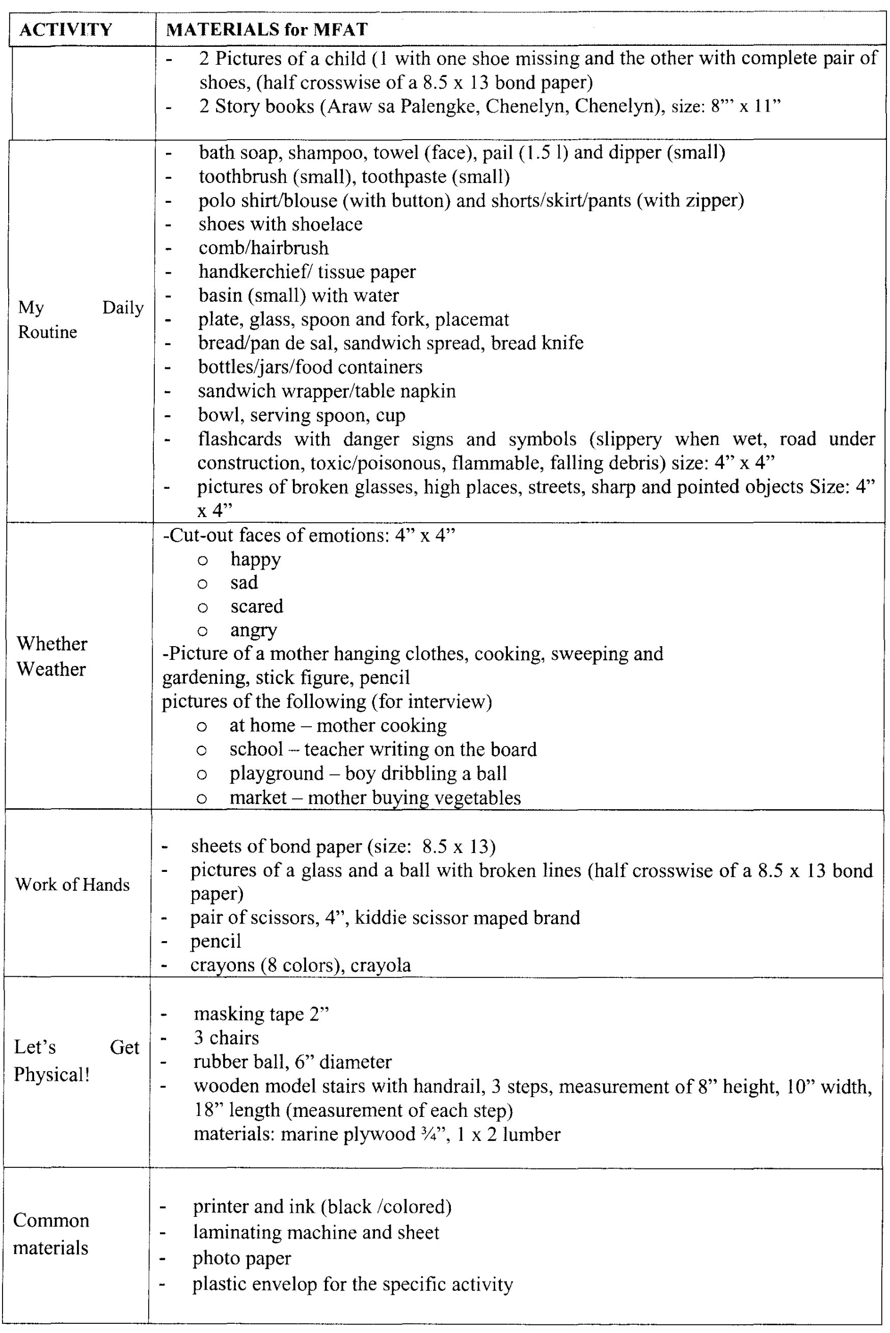Utilization of MultiFactored Assessment Tool (MFAT) TeacherPH