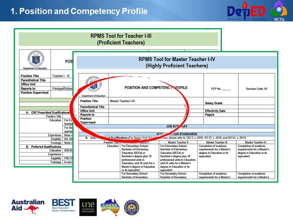 Position and Competency Profile