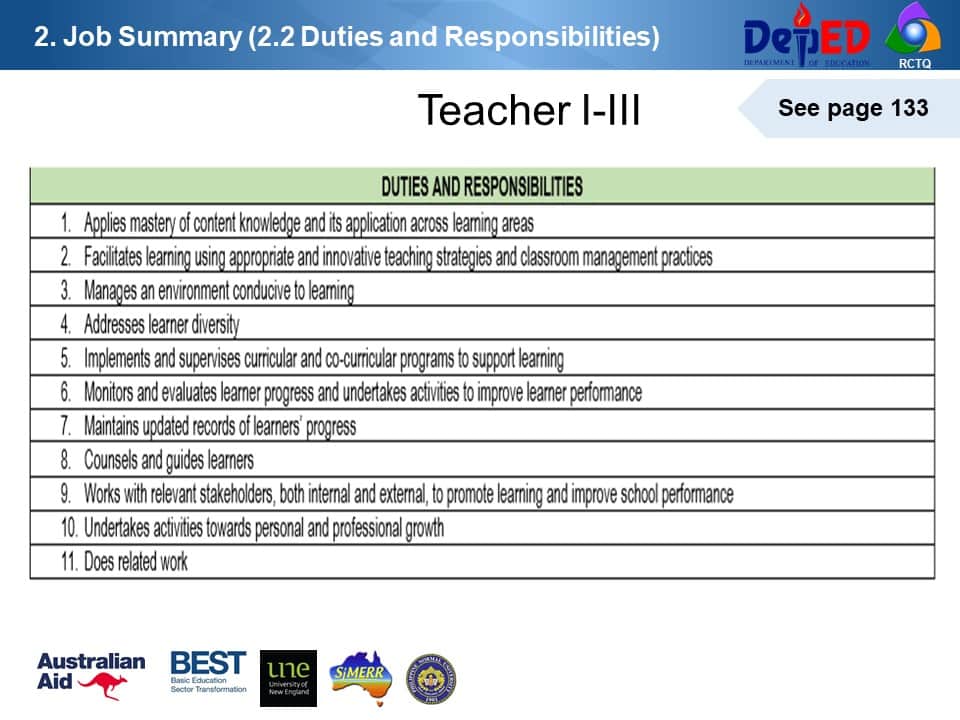 Job Summary (2.2 Duties and Responsibilities)