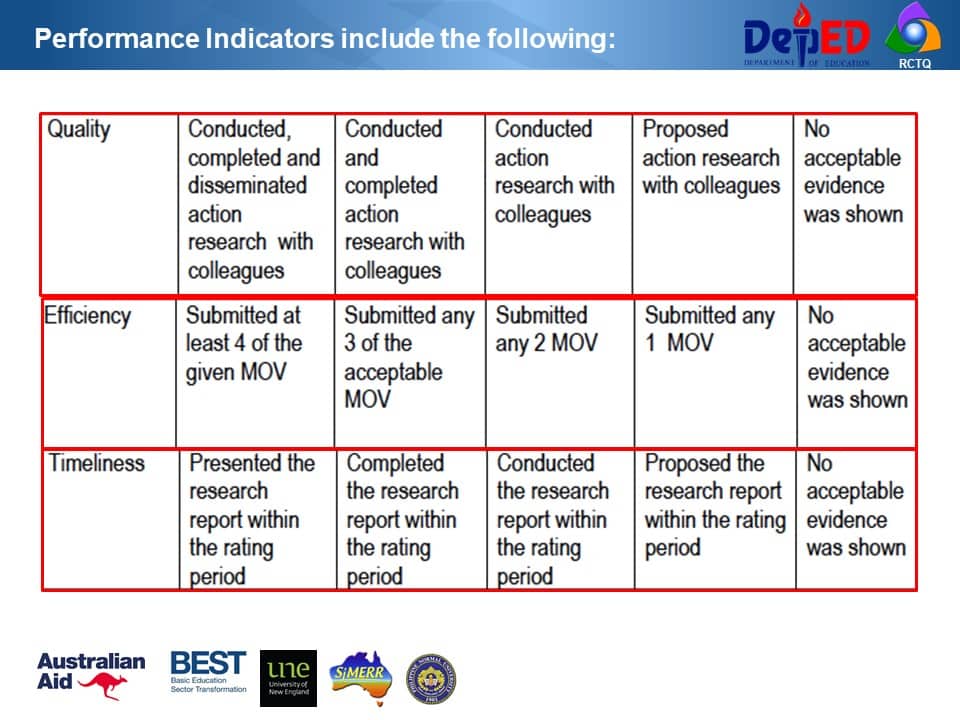 Performance Indicators