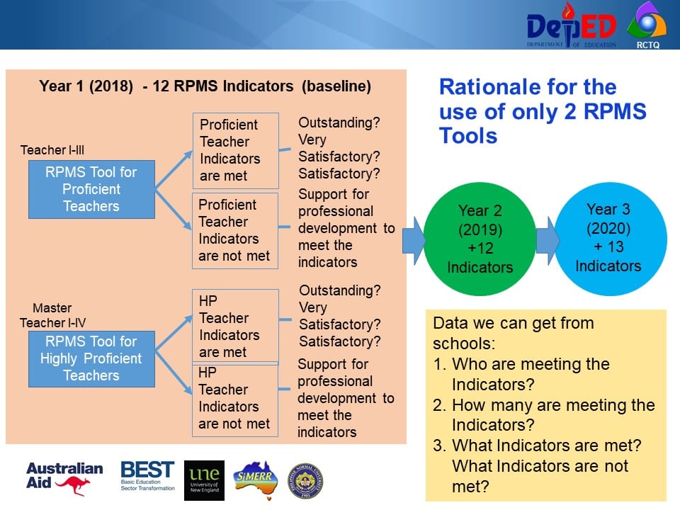 RPMS Tools for Teachers