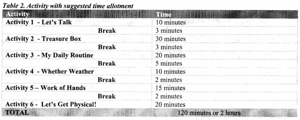 Table 2. Activity with suggested time allotment