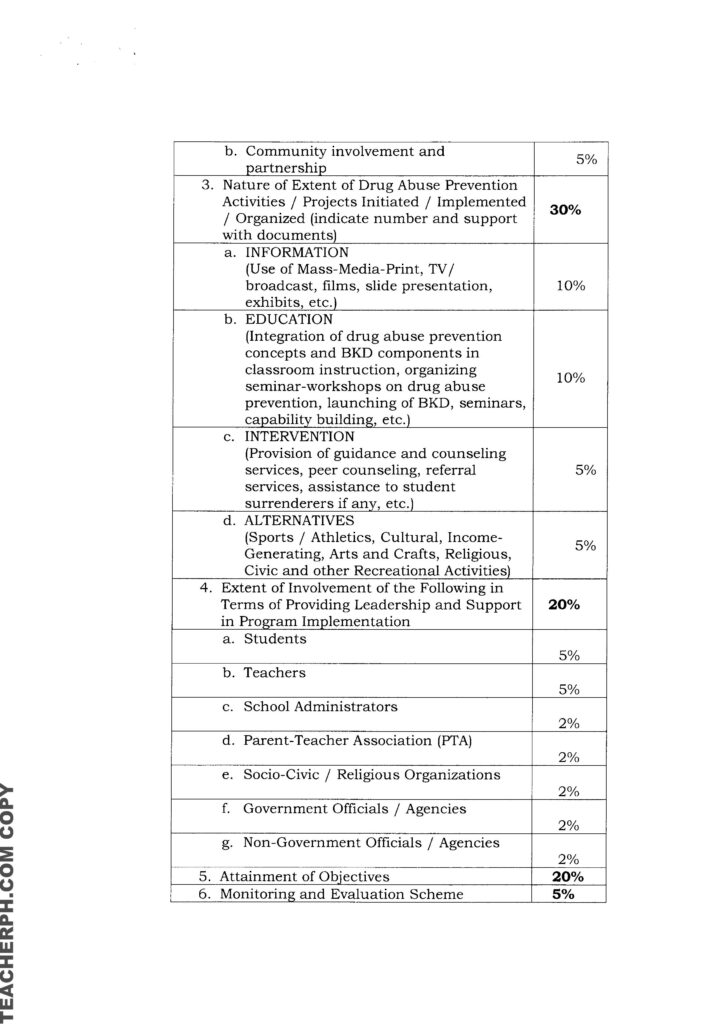 2019 Search for the Outstanding Barkada Kontra Droga Implementers in Secondary Schools Application Form