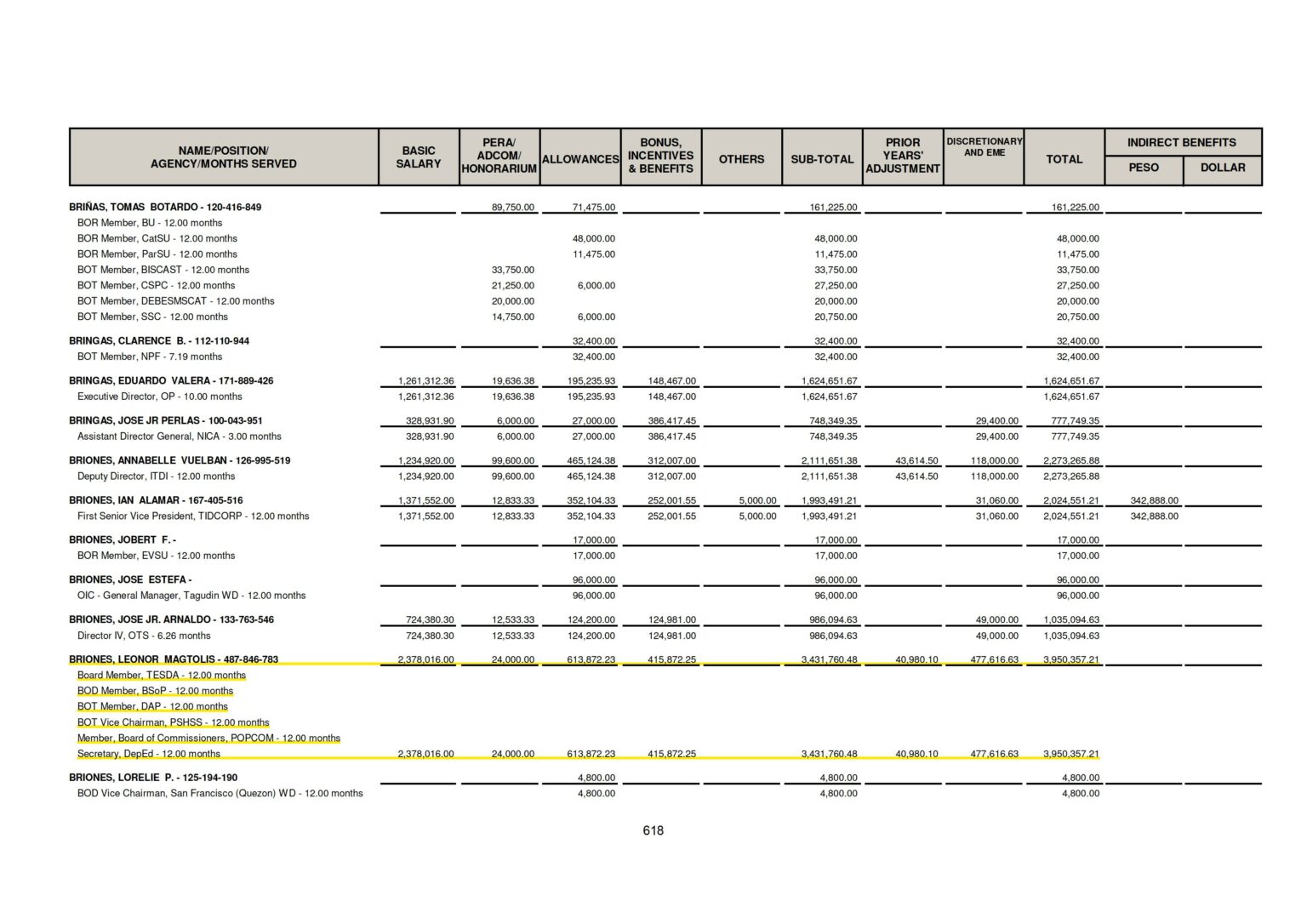 Assistant Secretary Salary
