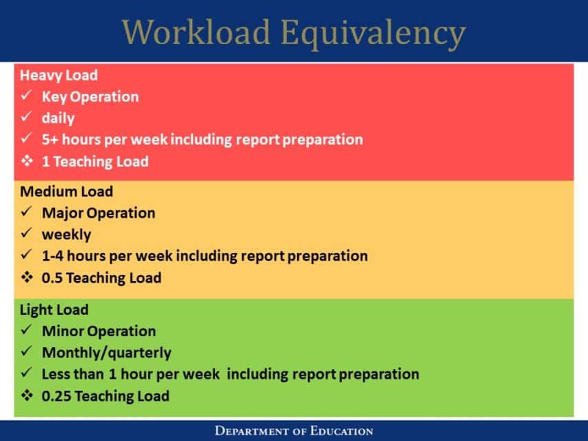 DepEd Teachers' Workload Policy Study - TeacherPH