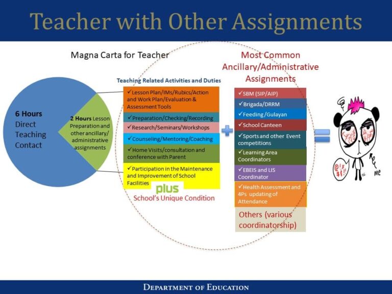 Deped teachers workload policy study teacherph