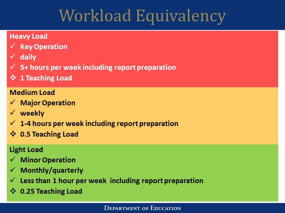 DepEd Teacher’s Workload Policy Study