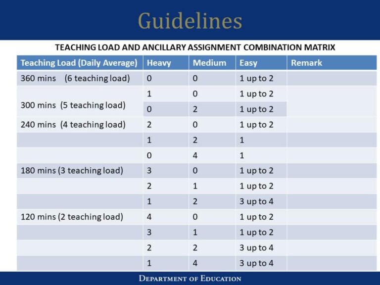 Deped teachers workload policy study teacherph