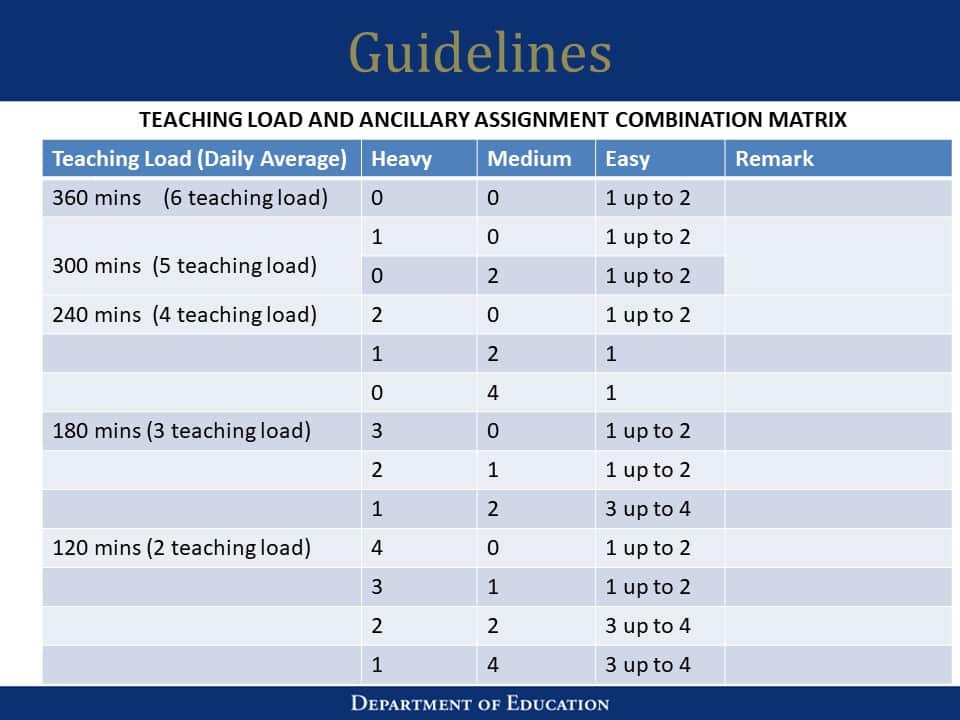 DepEd Teacher’s Workload Policy Study