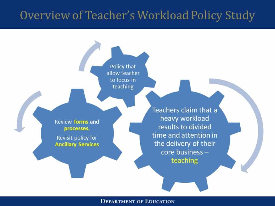 DepEd Teacher’s Workload Policy Study