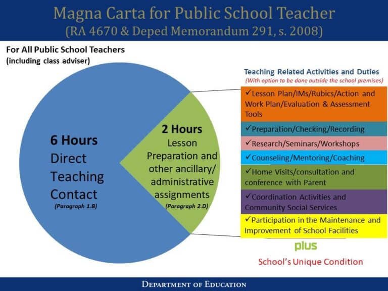 Deped teachers workload policy study teacherph