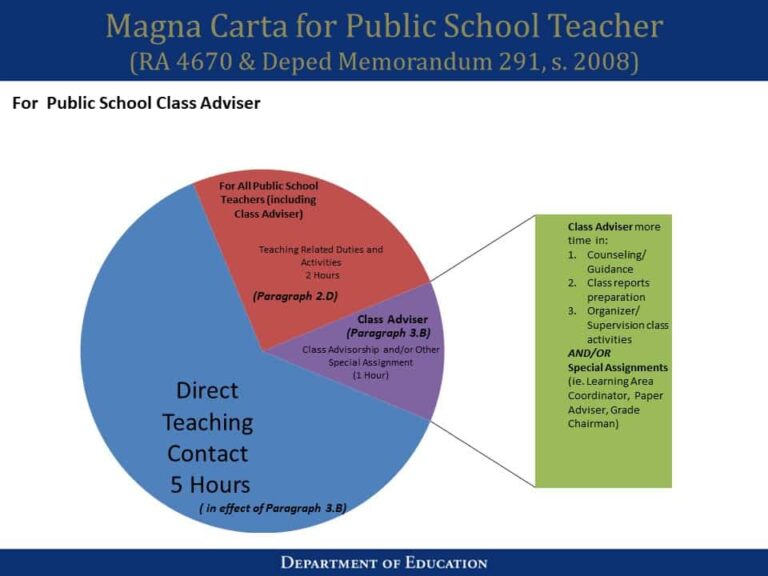 Deped teachers workload policy study teacherph