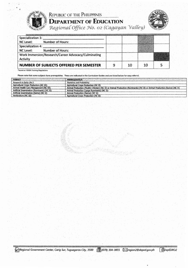 Harmonized Senior High School Class Program TVL Track