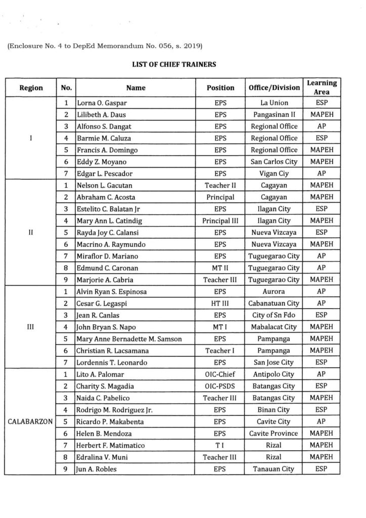 2019 National Training of Trainers on the K to 10 Critical Content List of Chief Trainers