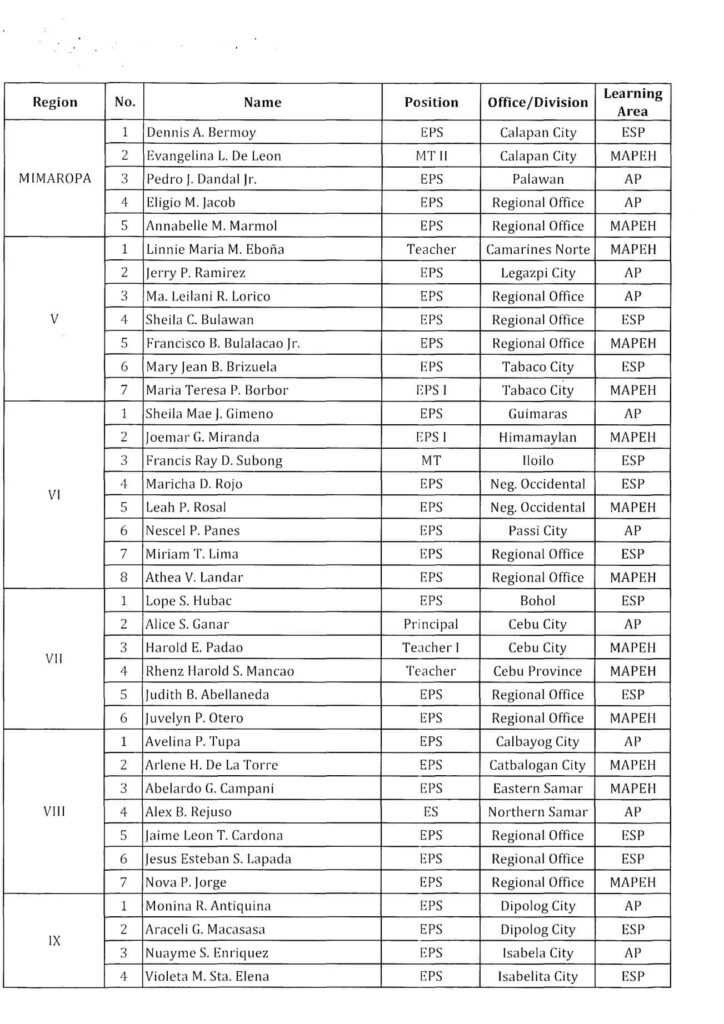 2019 National Training of Trainers on the K to 10 Critical Content List of Chief Trainers