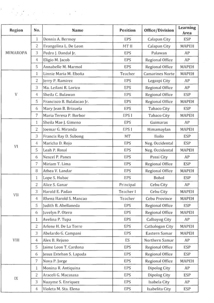 2019 National Training of Trainers on the K to 10 Critical Content List of Chief Trainers