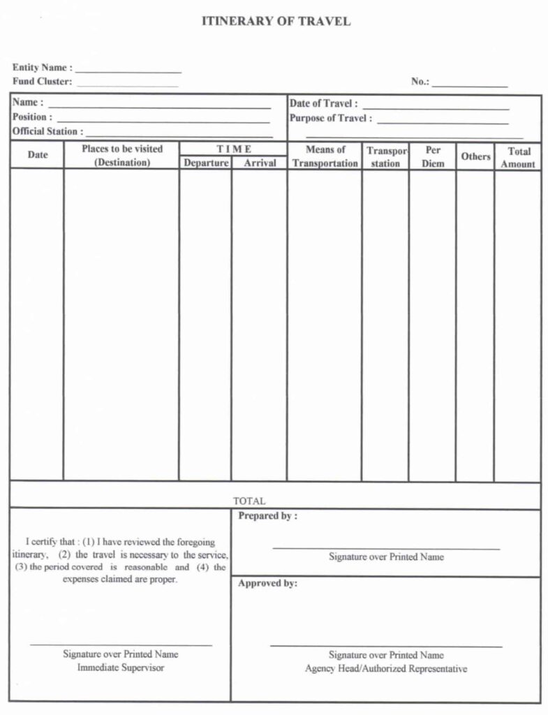 MOOE Itinerary of Travel