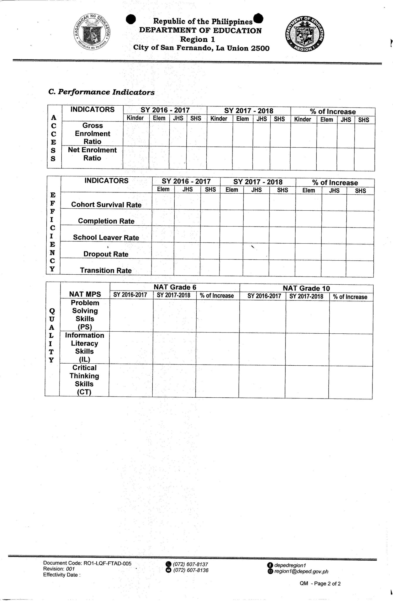 Sbm assessment tool with contextualized means of verifications movs