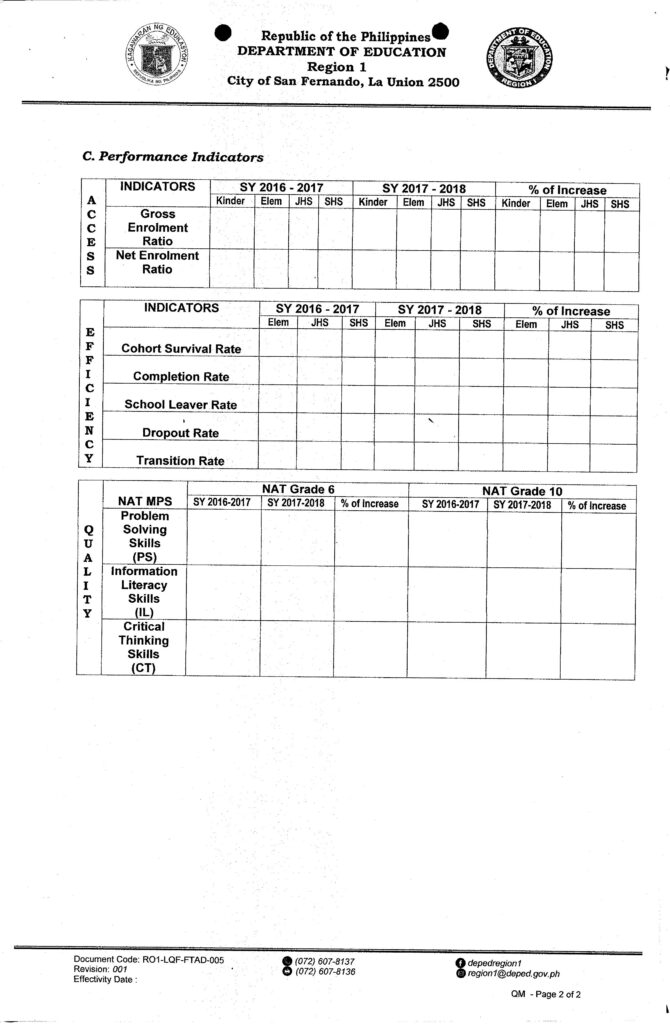 SBM Assessment Tool with Contextualized Means of Verifications (MOVS)