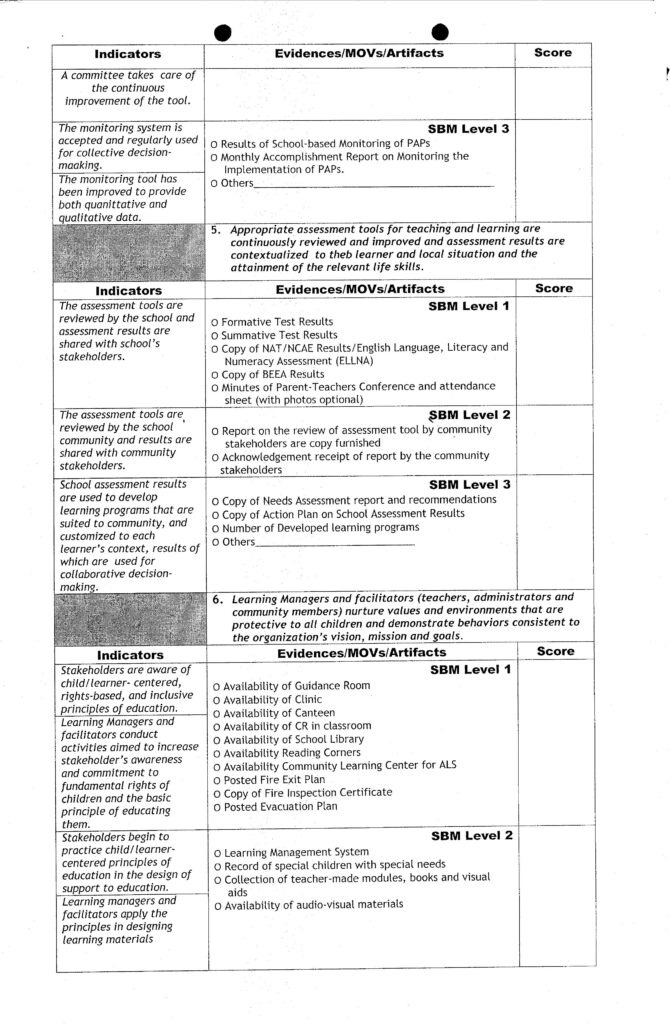 SBM Assessment Tool with Contextualized Means of Verifications (MOVS)