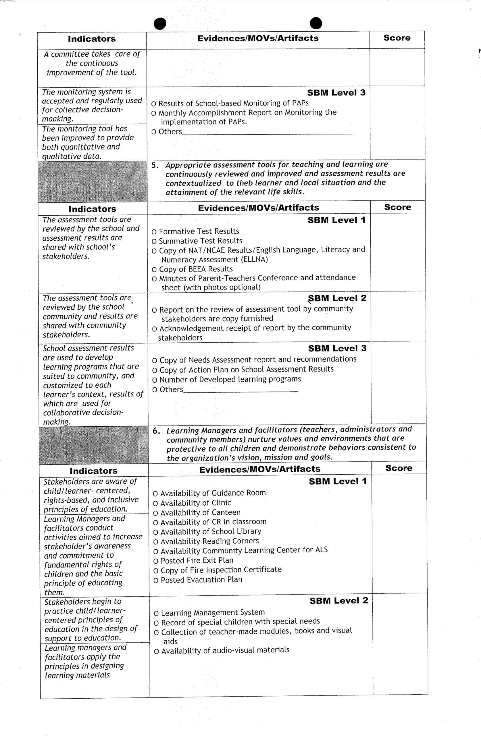 Sbm assessment tool with contextualized means of verifications movs