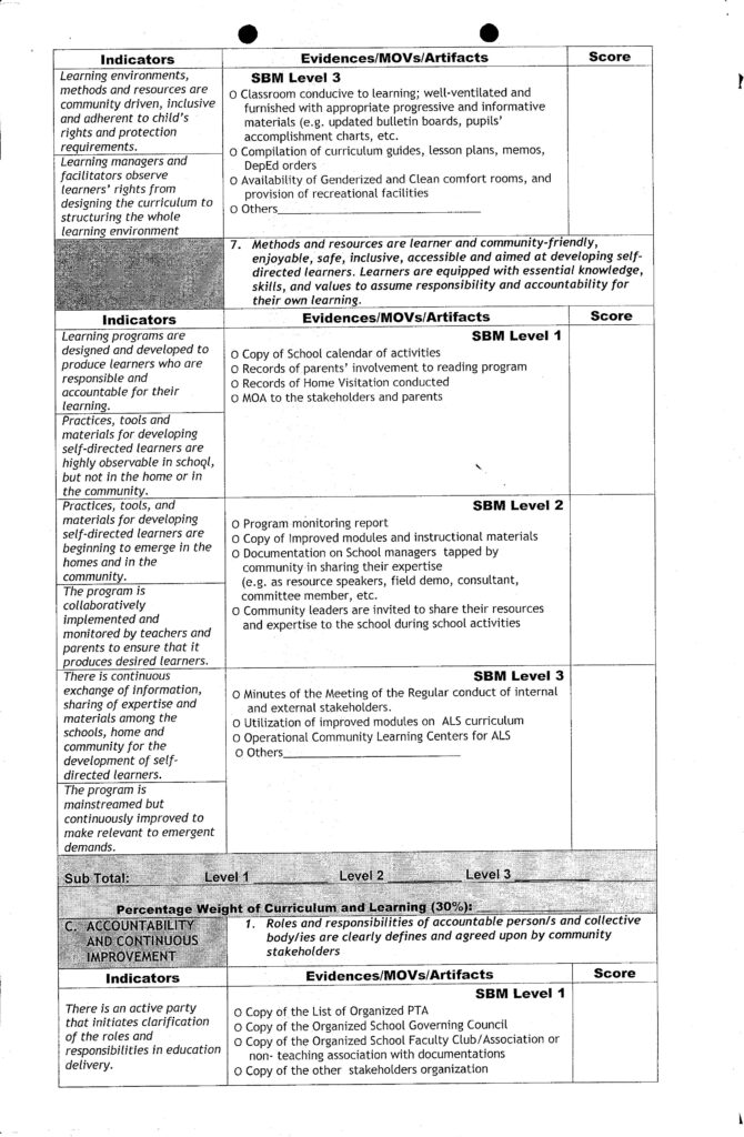 SBM Assessment Tool with Contextualized Means of Verifications (MOVS)