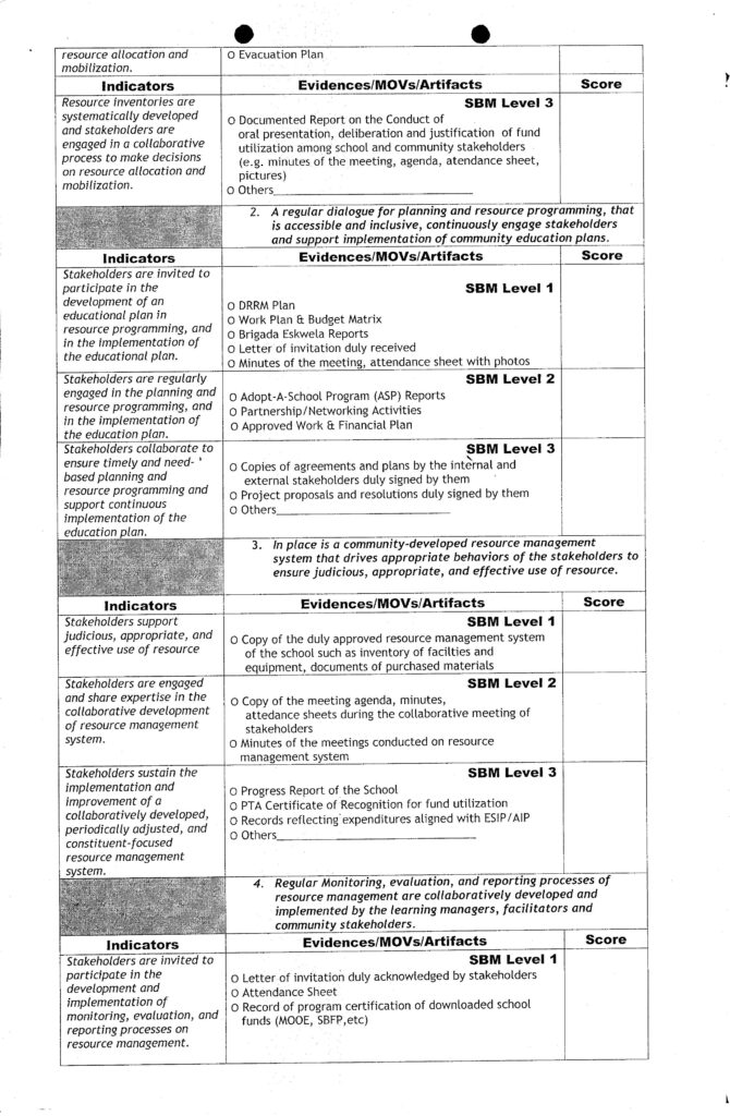 SBM Assessment Tool with Contextualized Means of Verifications (MOVS)