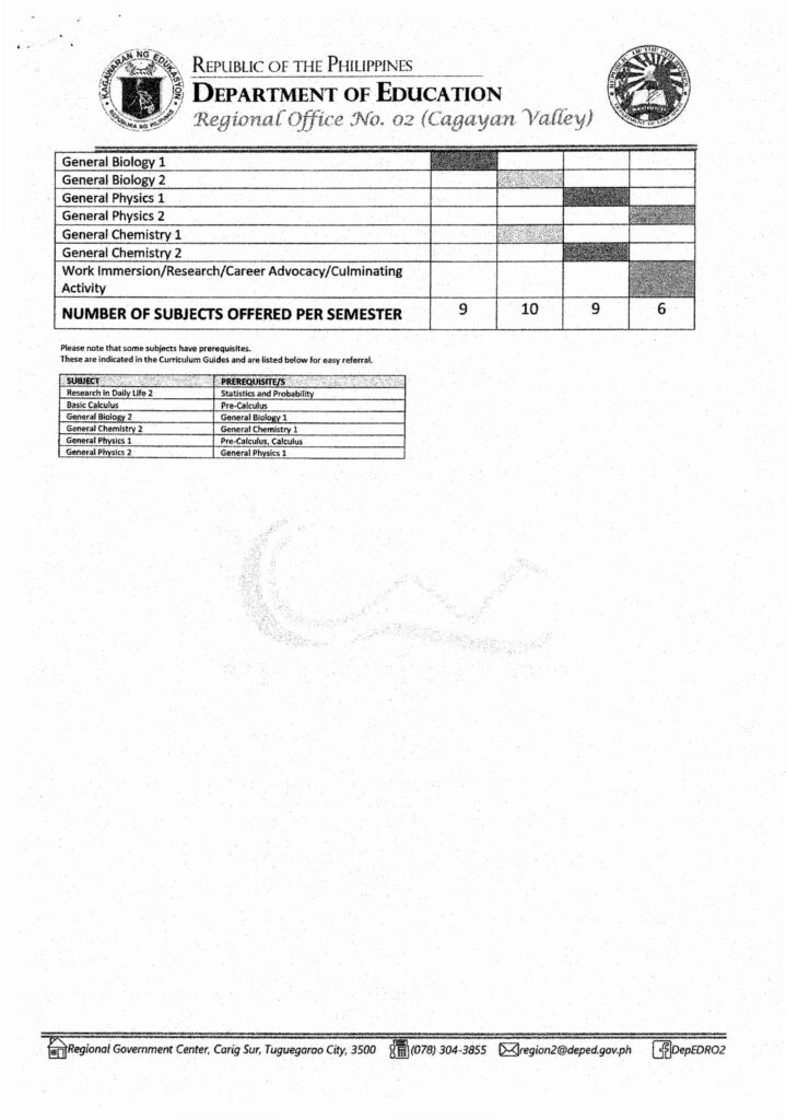 Senior High School Prerequisites Subjects