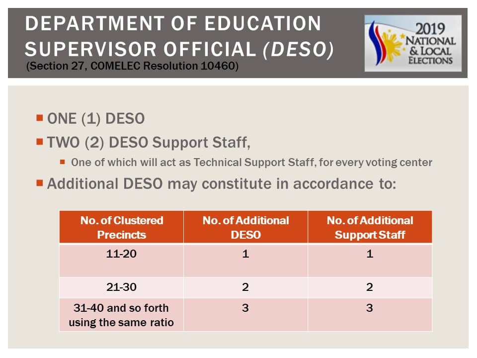 May 13, 2019 National and Local Elections Frequently Asked Questions