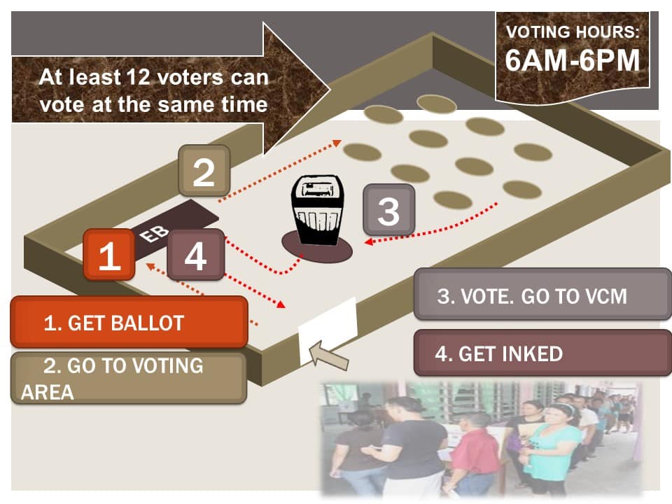 May 13, 2019 National and Local Elections Frequently Asked Questions