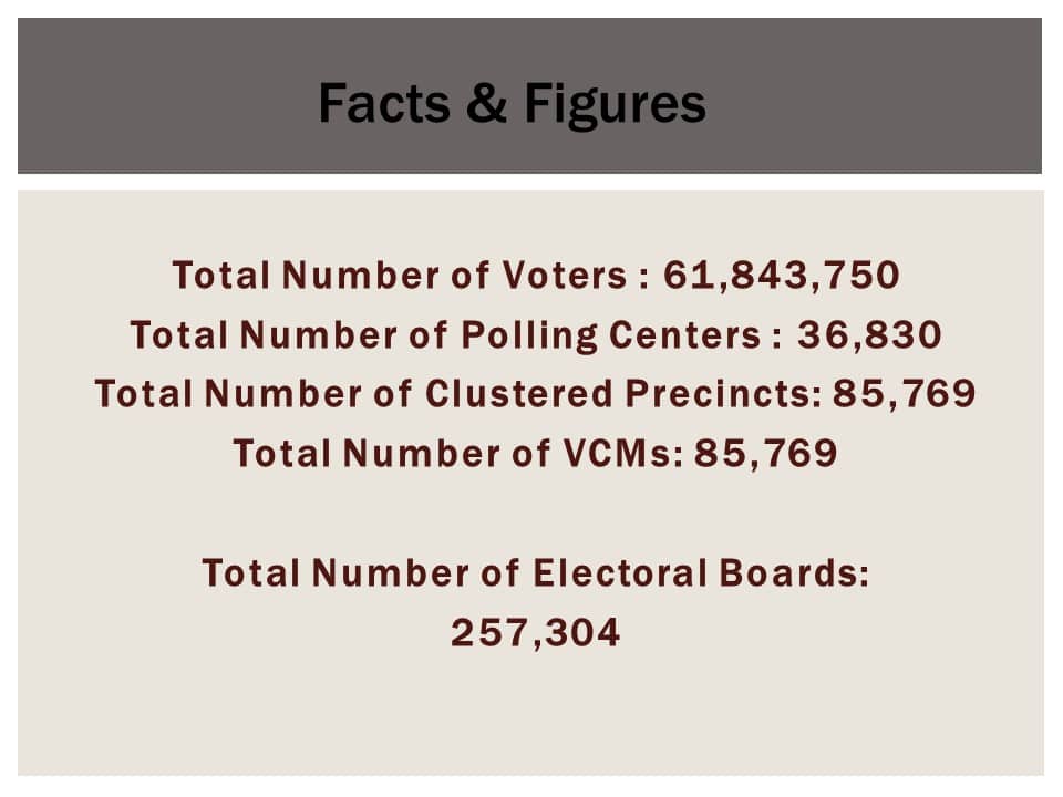 May 13, 2019 National and Local Elections Frequently Asked Questions