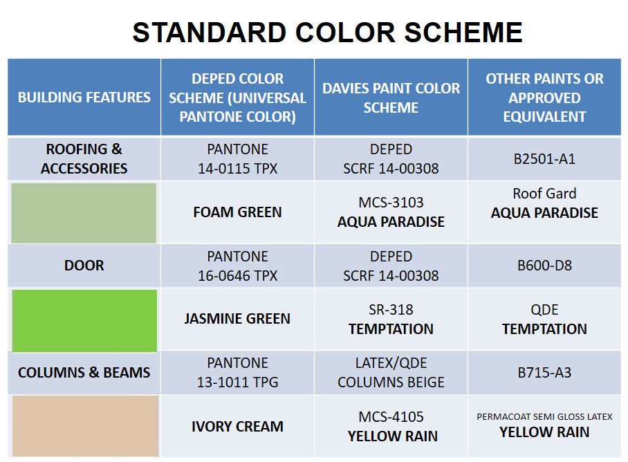 Standard Color Scheme for DepEd School Buildings