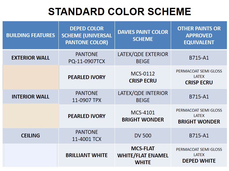 Standard Color Scheme for DepEd School Buildings