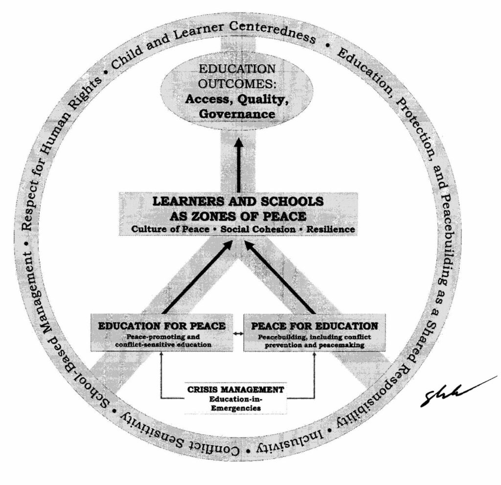 DepEd National Policy Framework on Learners and Schools as Zones of Peace