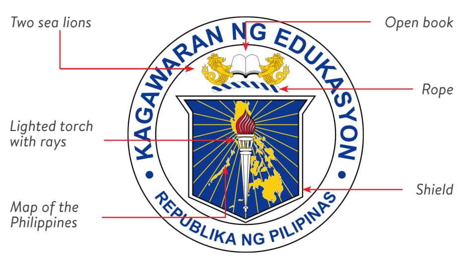 Elements of the DepEd Seal