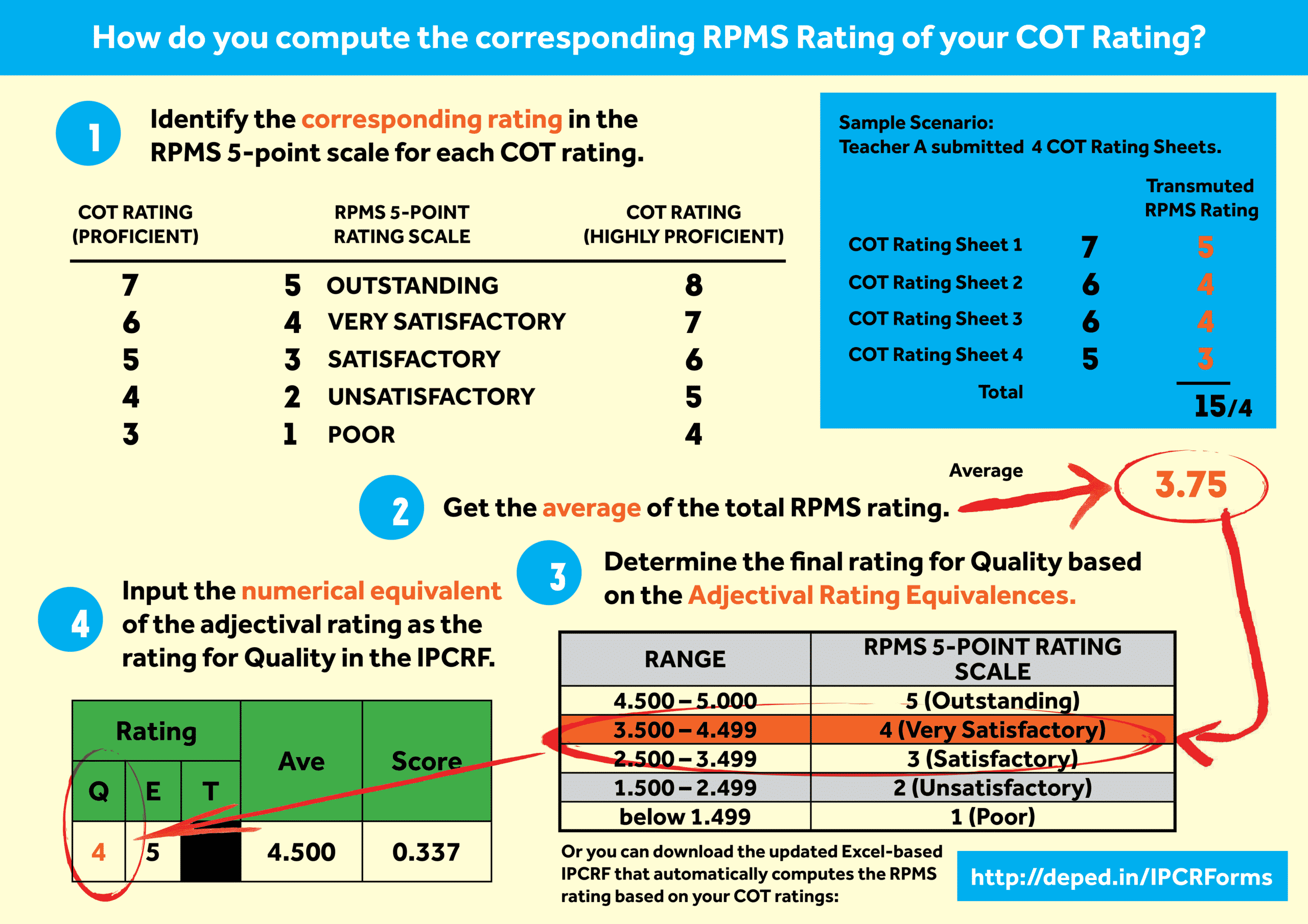 COT-RPMS Rating