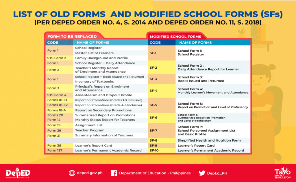 DepEd School Forms Checking Reminders 1