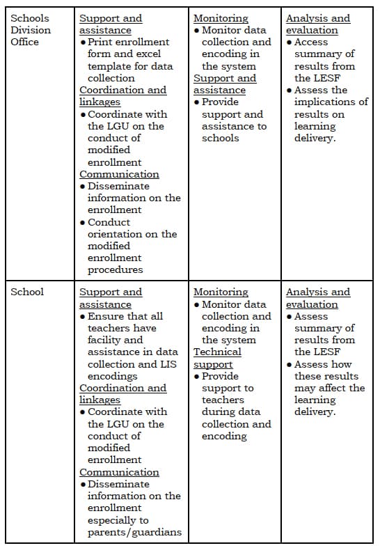 DepEd Guidelines on Enrollment for School Year 2020-2021 in the Context of the Public Health Emergency Due to COVID-19