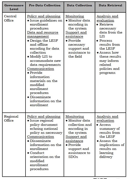 DepEd Guidelines on Enrollment for School Year 2020-2021 in the Context of the Public Health Emergency Due to COVID-19