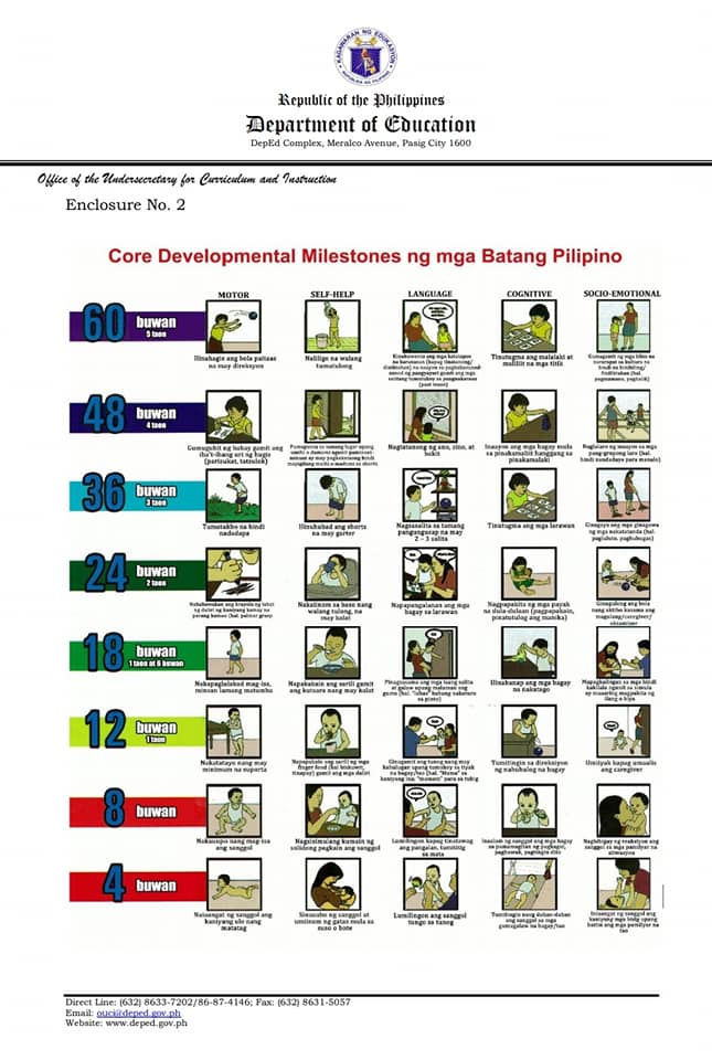 Core Developmental Milestones ng mga Batang Pilipino