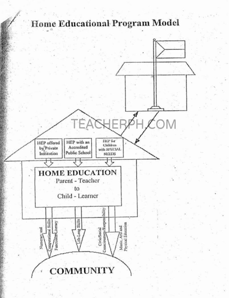 DepEd Home Education Program