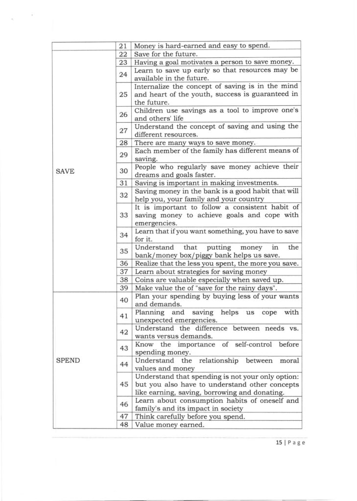 DepEd Financial Education Policy (DepEd Order No. 22, s. 2021)