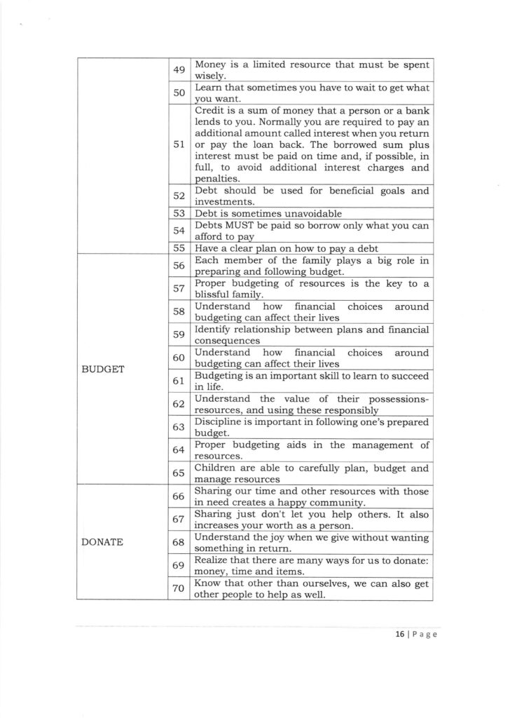 DepEd Financial Education Policy (DepEd Order No. 22, s. 2021)