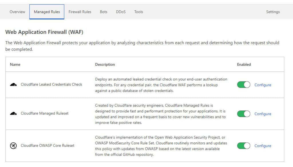 Cloudflare Web Application Firewall WAF